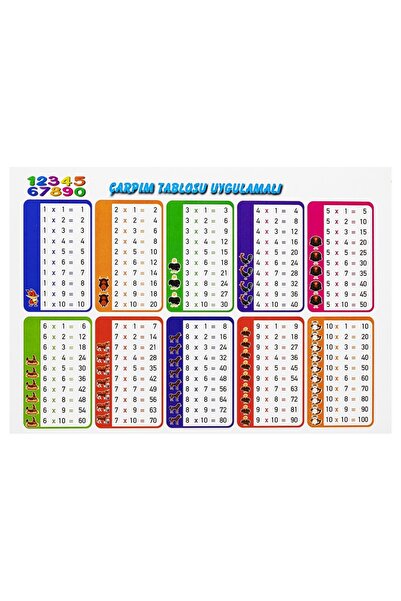 şahane parti طاولة الضرب المغطاة بالسيلوفون على الوجهين بحجم A4 10 قطع