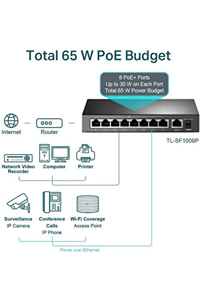 TP-LINK Ls109P 9 Port 10-100 Mbps 8 Port Poe+ 10-100 Mbps Switch Hub Metal Kasa