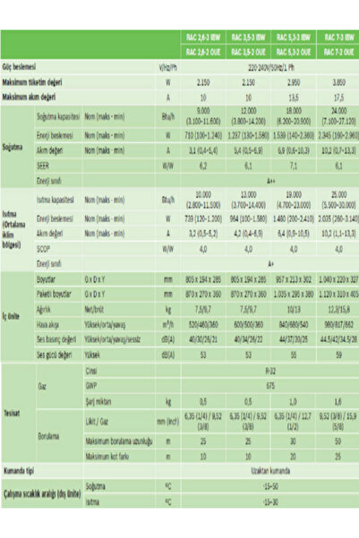 Bosch Multi Split Inverter Klima 42000 Btu 1 Dış + 3 Iç Ünite (12000+18000+24000 Btu)