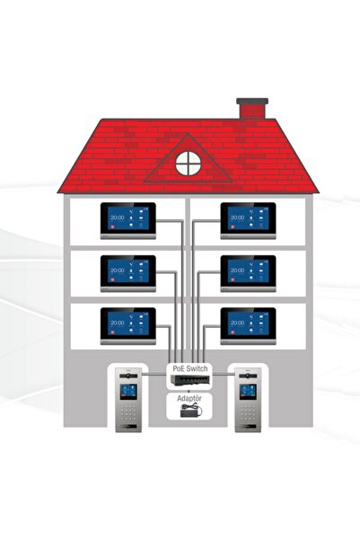 Multitek IP İnterkom Linux LIK-35 3.5 inç LCD 2MP Görüntülü Kameralı Zil Kapı Paneli Metal Buton