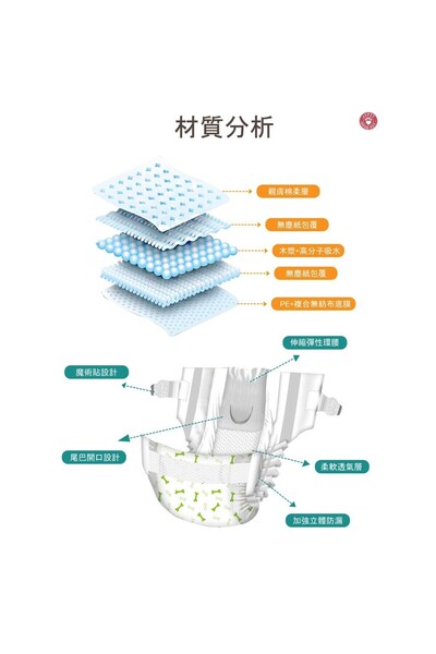 Duffa Köpek Tuvalet Bezi Kedi Tuvalet Bezi Çiş Bezi Regl Bezi Alt Bezi 12 Adet