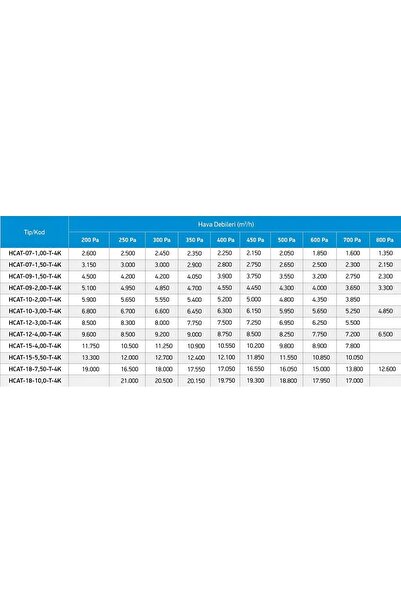 TECOFAN HCAT-15-5,50-T-4K HÜCRELİ ASPİRATÖR