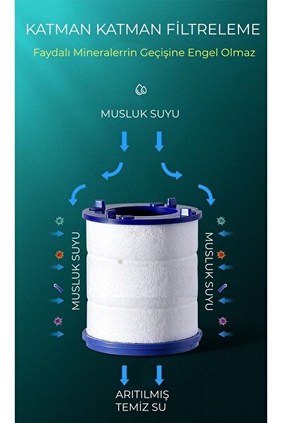 Berev 5 Adet Musluk Başlığı Filtresi- Kireç Pas Tortu Engelleyici Filtre