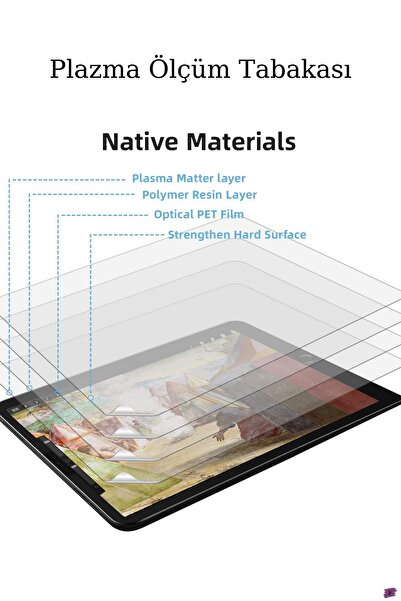 Fuchsia واقي شاشة Apple Ipad 10.2 بوصة من الجيل الثامن بنسبة 100% متوافق مع قلم لمس الورق الحقيقي