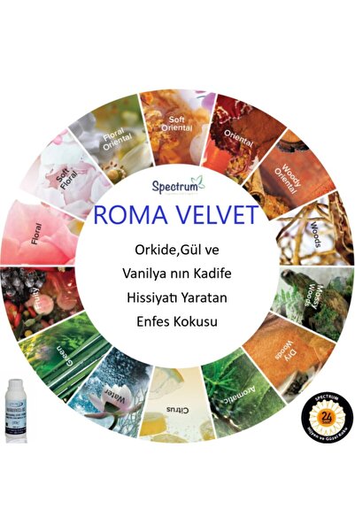 Kurumsal Koku Rome Velvet 125 ml