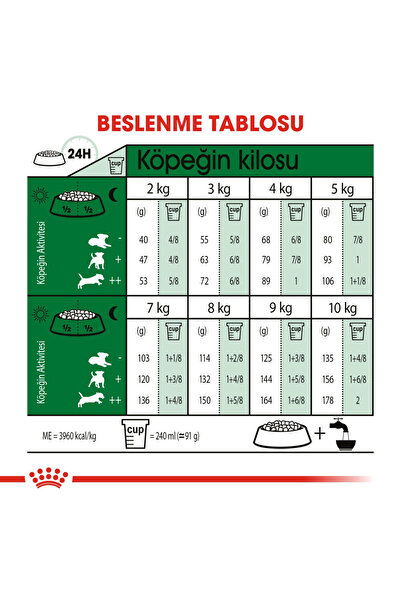 Royal Canin Mini Adult Dog 2 kg