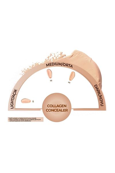 NOTE COLLAGEN RENEWING UNDER EYE CONCEALER - CONCEALER 01 CONCEALER.01 DKHAIR127