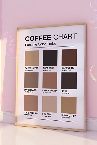 Vinca Prints A3 Coffee Chart Estetik Mutfak Posteri Kahve Posteri Pantone Pos...