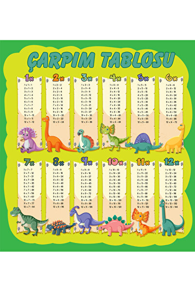 Berrue Dinozor Temalı Çarpım Tablosu Sticker