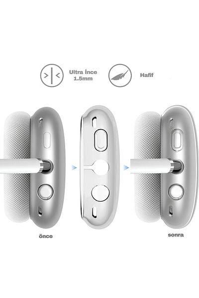 Casen Airpod Max Compatible Ultra Quality and Protective Transparent Color Headphone Protector