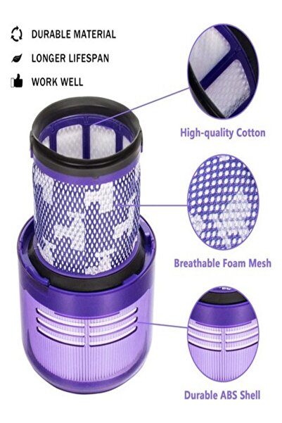 Supurgeavm Dyson V11 Absolute - 2 Συμβατά φίλτρα Hepa πίσω από το καθαριστή αέρα