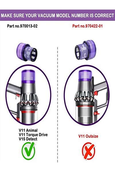 Supurgeavm Dyson V11 Absolute - 2 Συμβατά φίλτρα Hepa πίσω από το καθαριστή αέρα