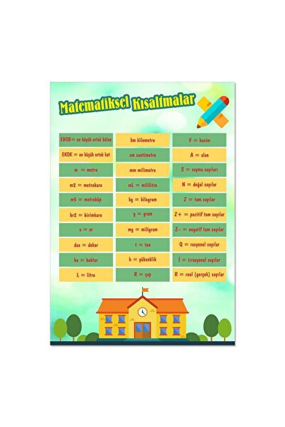 okularenkkat Matematik Kısaltmalar Afişi