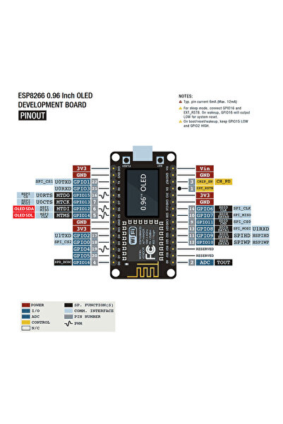 Genel Markalar NodeMCU ESP8266 0.96 Inch OLED Wifi Geliştirme Modülü
