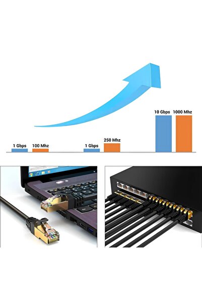 SpeedUF 20 Metre Cat7 Patch Kablo Cat 7 Stp Ethernet Kablosu 10gbps Internet 600 Mhz Band Genişliği