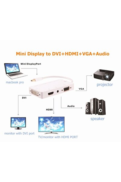 Alfais 4474 Mini Displayport To Hdmi Dvi Vga 3.5mm Kulaklık Çıkışı Thunderbolt Çevirici Adaptör