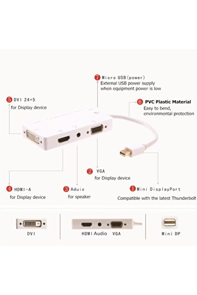 Alfais 4474 Mini Displayport To Hdmi Dvi Vga 3.5mm Kulaklık Çıkışı Thunderbolt Çevirici Adaptör