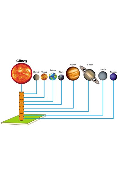 Elif Güneş Sistemi Modeli