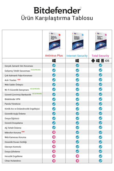 BITDEFENDER Internet Security 1 Kullanıcı 1 Yıl - Türkçe Son Sürüm Lisans - Antivirüs Yazılımı