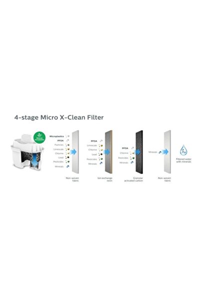 Philips Awp2935 4 Filtreli Su Arıtma Sürahisi - Beyaz