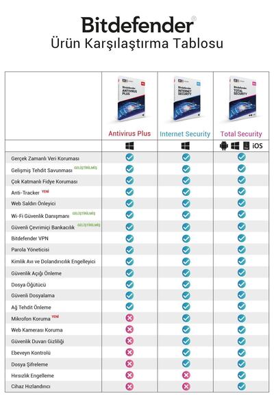 BITDEFENDER Total Security 10 Kullanıcı 3 Yıl - Türkçe Son Sürüm Lisans - Antivirüs Yazılımı