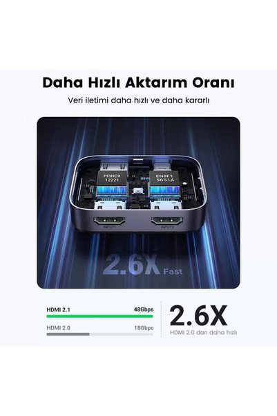 Ugreen 2 in 1 Out HDMI 2.1 8K 60Hz Router Switch