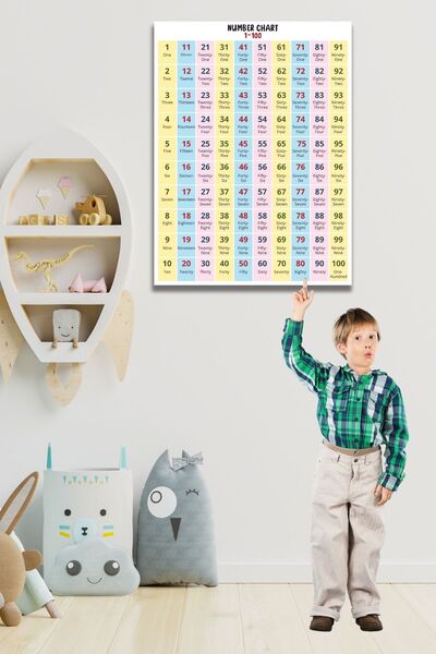 Nod Çocuklar için Eğitici İngilizce Rakamlar Tablosu, Okul, Kreş, Anaokulu Ak...