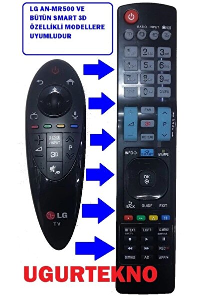 seyon An-mr500 Ve Bütün Smart 3d Özellikli Modellere Uyumludur