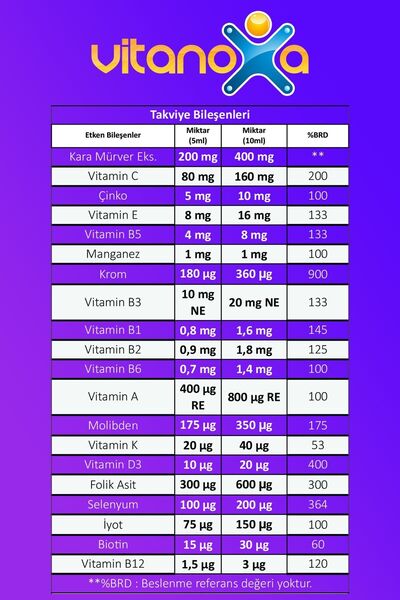 VİTANOXA MULTİVİTAMİN & MULTİMİNERAL VE KARAMÜRVER içeren takviye edici gıda (150ml)