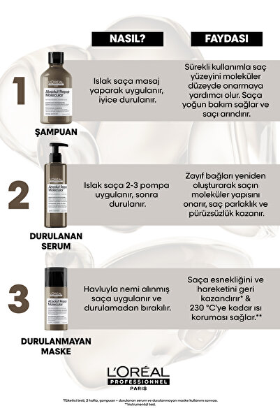 L'oreal Professionnel Eva.113Serie Expert Absolut Repair Molecular Tüm Yıpranmış Saçlar İçin Arındırıcı Şampuan 300 ml
