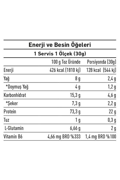 IronB Nutrition Whey Protein Powder 1500 Gr 50 Servings with India & Peanut Flavor