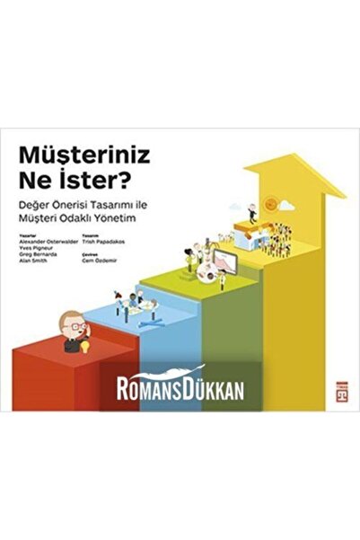 Timaş Yayınları Müşteriniz Ne İster