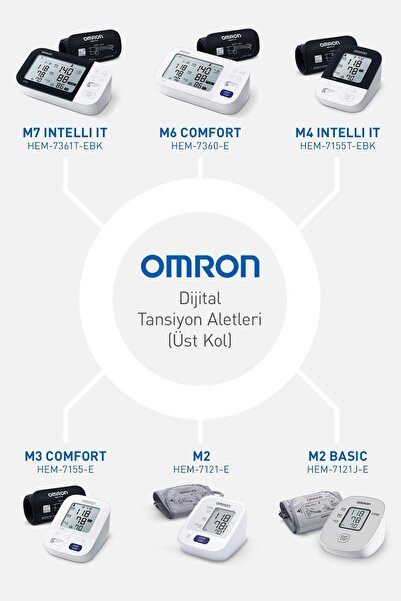 Omron M2 Basıc Hem-7121j-e Üst Koldan Ölçer Dijital Tansiyon Aleti 10 Adet