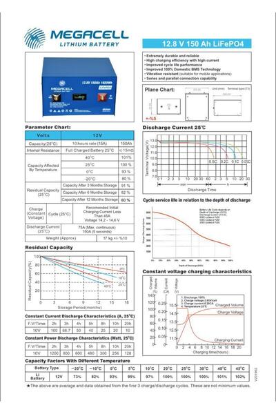 Megacell 12 Volt 150 Amper Lifepo4 Abs Kasa Akü
