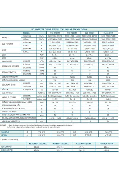 Olefini Ole 12 Dcm Duvar Tipi Klima 12.000 Btu