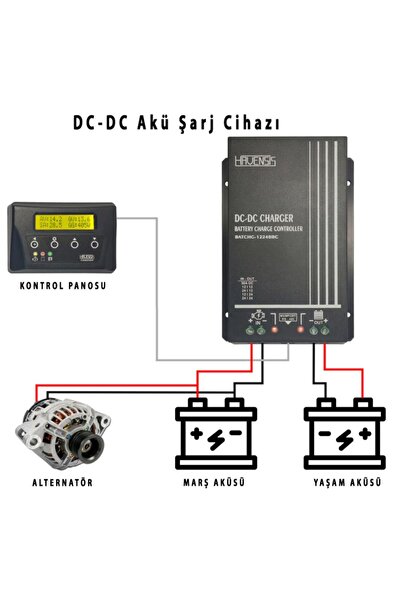 havensis Tek Yönlü Dc-dc Akü Şarj Cihazı 12-24 Volt 30 Amper