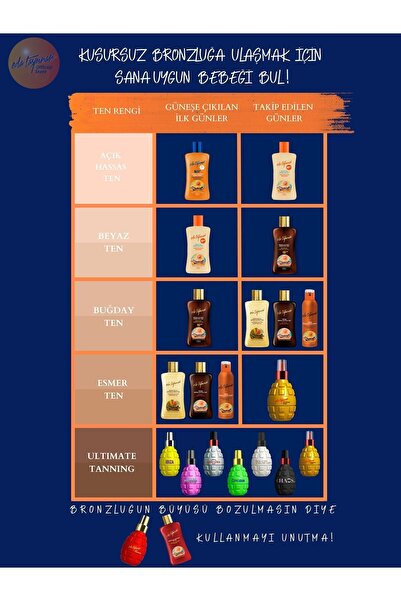Eda Taşpınar Kusursuz Bronzluk Seti No.1 - Spf0 X 2 Adt (EGX03)