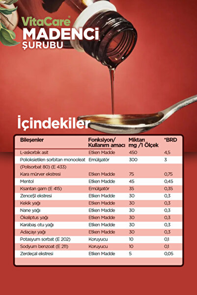 ABU ŞİFA BİTKİSEL & KOZMETİK ÜRÜNLER Madenci Şurubu Vita Care 150 ml Hologramlı Faturalı