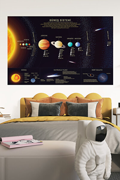 Plustablo Autocolant de perete cu tutorial educațional turcesc pentru sistemul solar, sistem solar pentru școală, autoadeziv