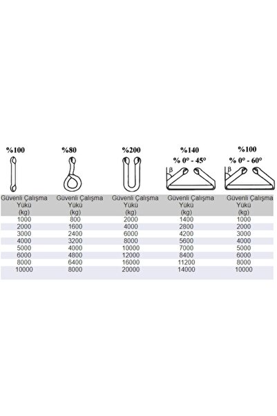 EldenHırdavat Polyester Sapan Bez Araç Çekme Çeki Halatı 2 Ton 5 Metre