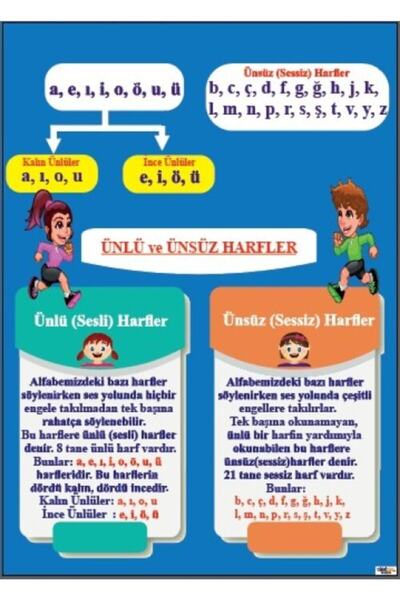 okulcenter Sesli Ve Sessiz Harfler Afişi (vinil) 50x70 Cm