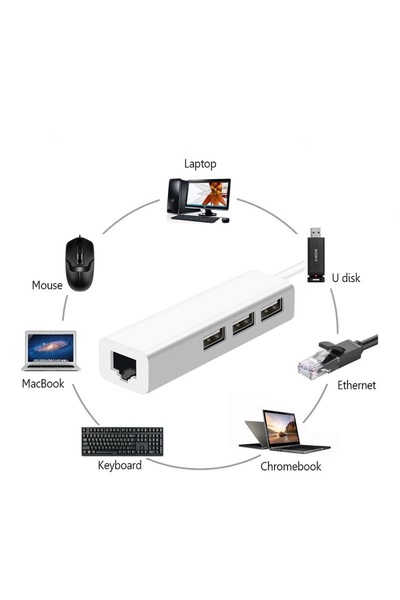 Triline Aluminyum Usb To Rj45 Ethernet + Usb 3 Port Hub Çoklayıcı