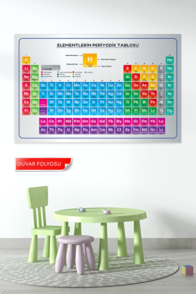 Plustablo Tabelul periodic al elementelor în limba turcă, autocolant de perete cu riglă periodică pentru școală