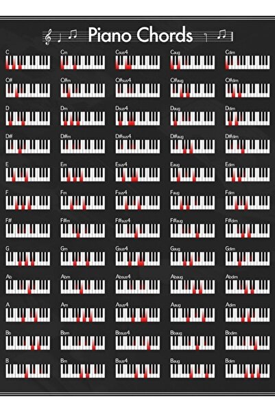 Jeronkarji Piyano Akorları Tablo Ahşap Poster Dekoratif