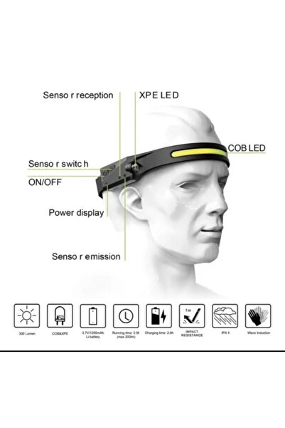 OnlyTech Güçlü şarj edilebilir far Led vücut hareket sensörü kafa feneri kamp meşale ışık lamba ile Usb