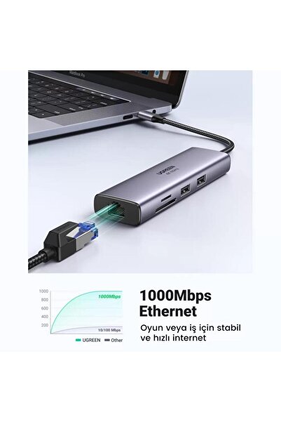 Ugreen Type C To Pd 100w Hdmı Rj45 Usb Sd Micro Sd Dönüştürücü Hub