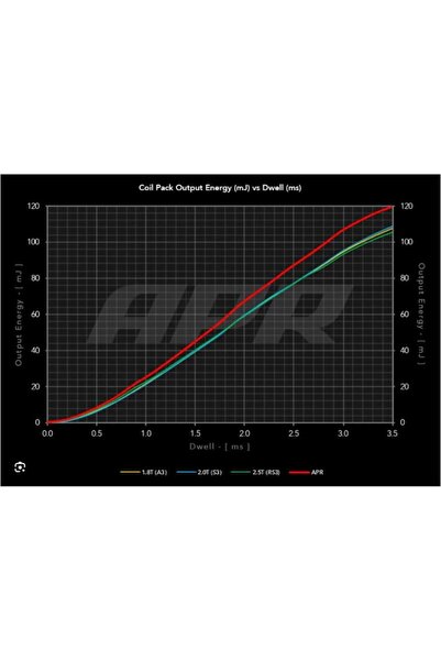 APR R8 STYLE KIRMIZI BOBİN MS100208