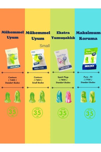 MOLDEX Kulak Tıkacı Deneme Paketi (4 Çift)