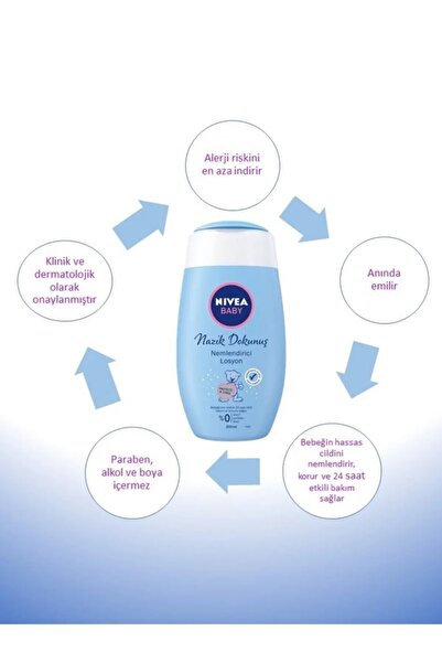 Nivea Baby Saç Ve Vücut Şampuanı 500 Ml, Bebek Hassas Bakım Pişik Önleyici Krem 100 ml, Dijital Derece Hed.