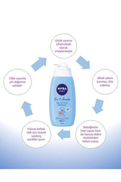Nivea Baby Saç Vücut Şampuanı 500 Ml, Losyon 200 ml, Pişik Kremi 100 ml, Bebek Yağ 200 ml, Dijital Termometre